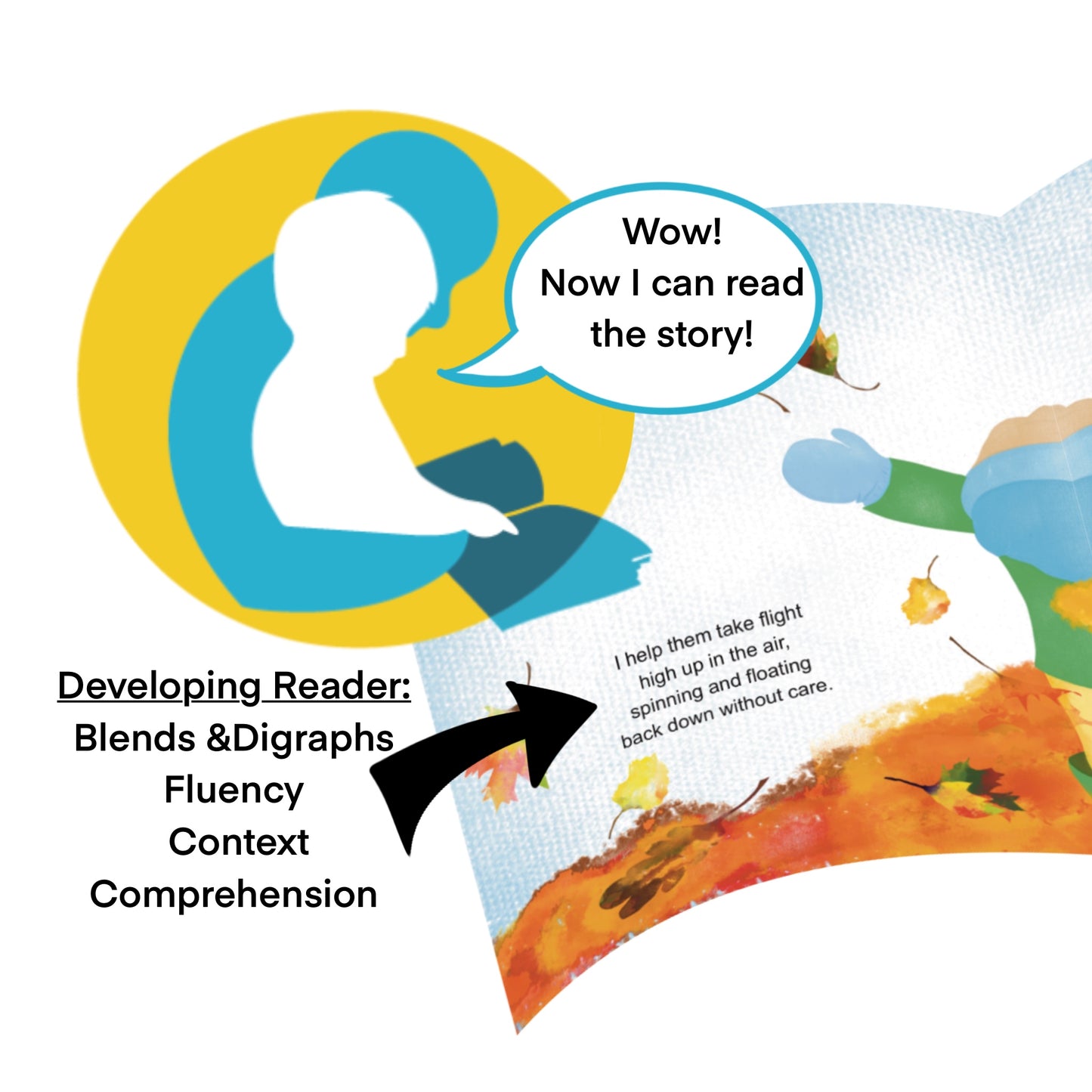 4 Book Series: Hello Seasons  Multi Level Phonics Readers: phonics, phonemic awareness, science of reading